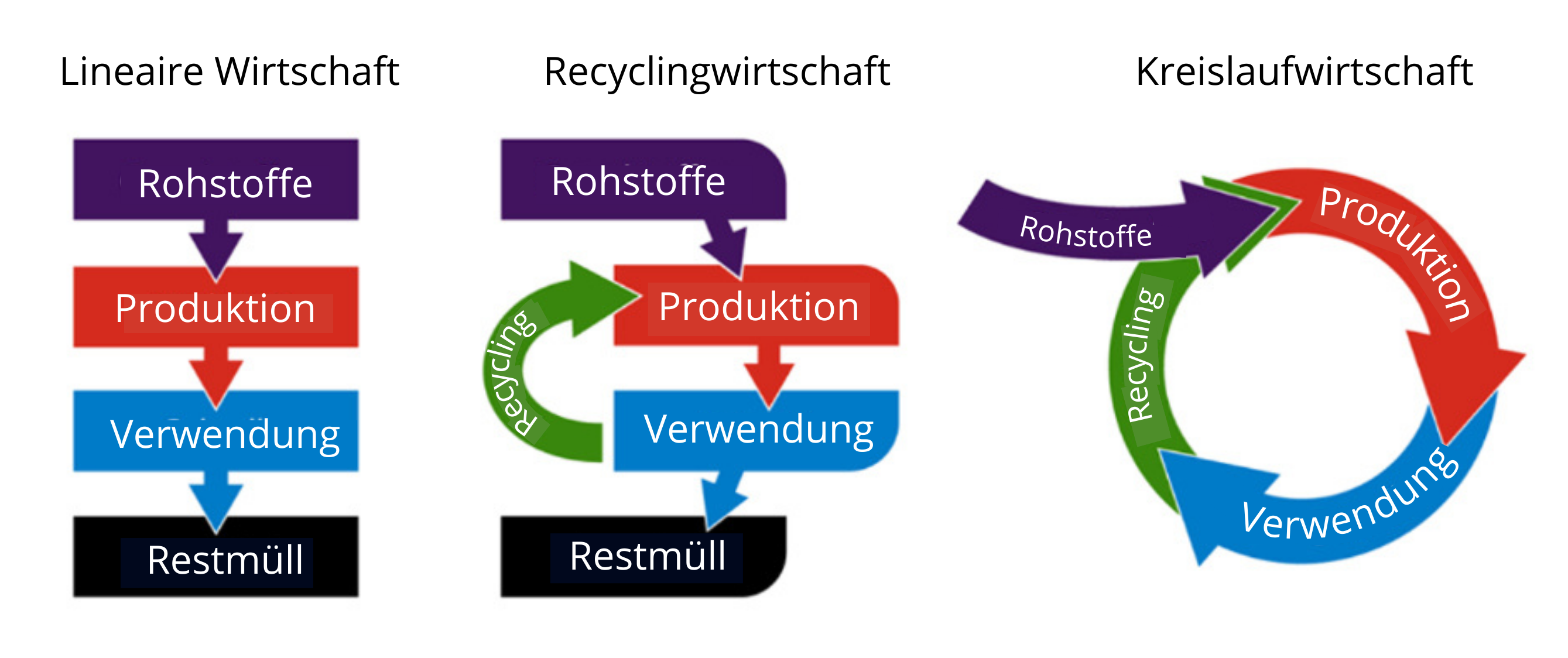 MVO - Circulaire economie DE zijfoto II.png